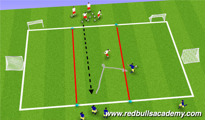 Football/Soccer Session Plan Drill (Colour): Semi opposed and opposed.