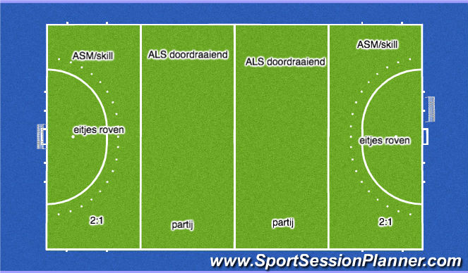 Hockey Session Plan Drill (Colour): 2F1E 1-C opzet