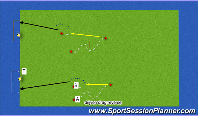 Hockey Session Plan Drill (Colour): ALS Doordraaiend aannemen