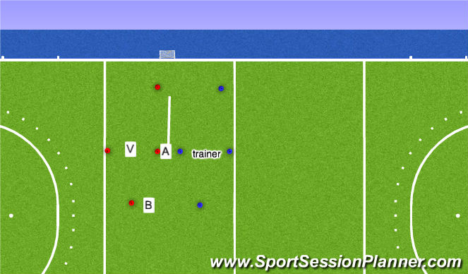 Hockey Session Plan Drill (Colour): 2:1 start V op lijn