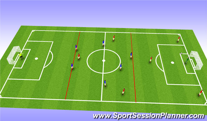 Football/Soccer Session Plan Drill (Colour): Shadow play