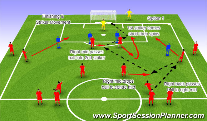 Fútbol Ejercicio del Plan de Sesiones (Color): Striker Movement 2nd Striker Option 1