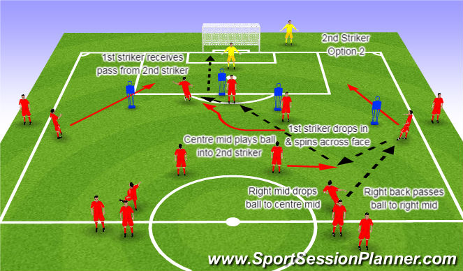 Fútbol Ejercicio del Plan de Sesiones (Color): Striker Movement 2nd Striker Option 2