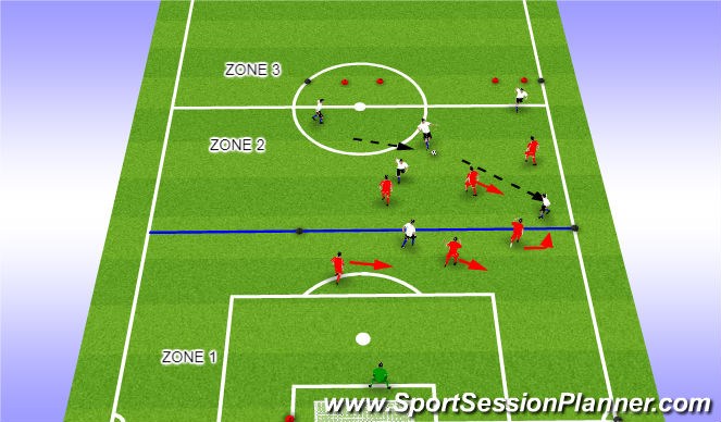 Fútbol Ejercicio del Plan de Sesiones (Color): Activity