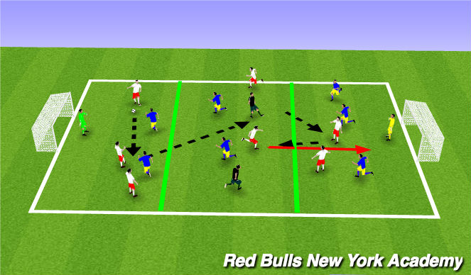 Football Soccer U15 Possession Penetration Tactical Possession Academy Sessions