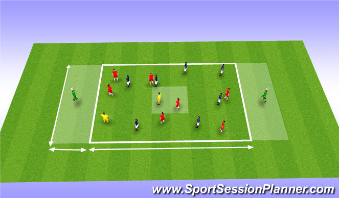 Football/Soccer Session Plan Drill (Colour): Playing under pressure through central areas