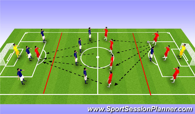 Football/Soccer Session Plan Drill (Colour): S.S.Game playing through 3 areas of the field