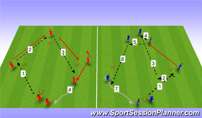 Football/Soccer Session Plan Drill (Colour): Screen 2