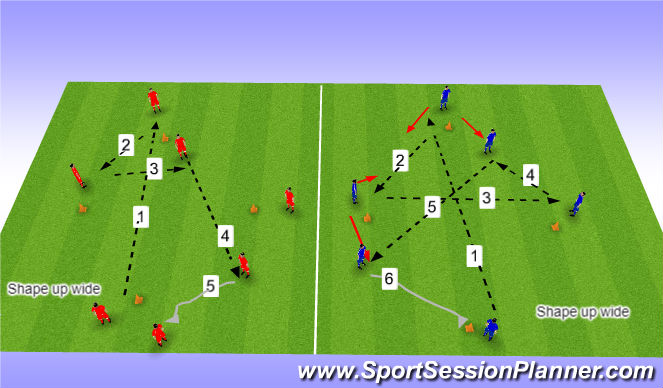 Football/Soccer Session Plan Drill (Colour): Screen 3