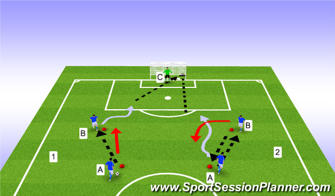 Football/Soccer Session Plan Drill (Colour): 1v1 Finishing Progression