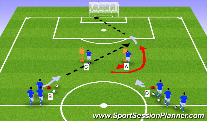 Football/Soccer Session Plan Drill (Colour): IIA. Forwards - Movement off the ball runs into final third
