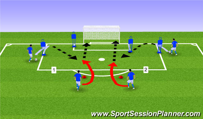 Football/Soccer Session Plan Drill (Colour): Crossing & Finishing