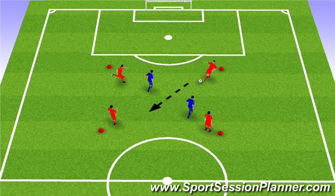 Fútbol Ejercicio del Plan de Sesiones (Color): Technical 4v2