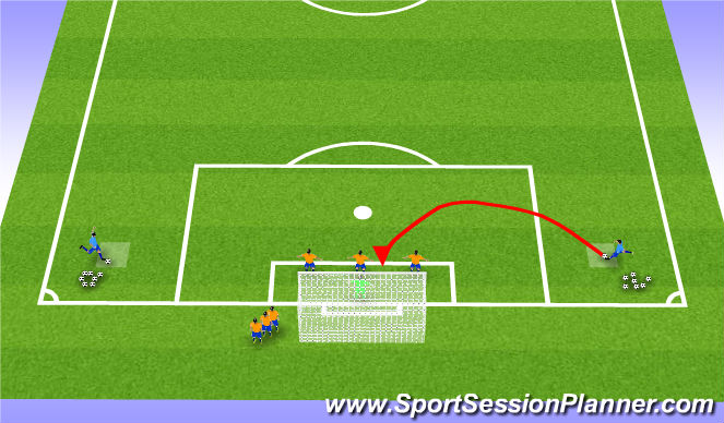 Football/Soccer Session Plan Drill (Colour): Defending Corners