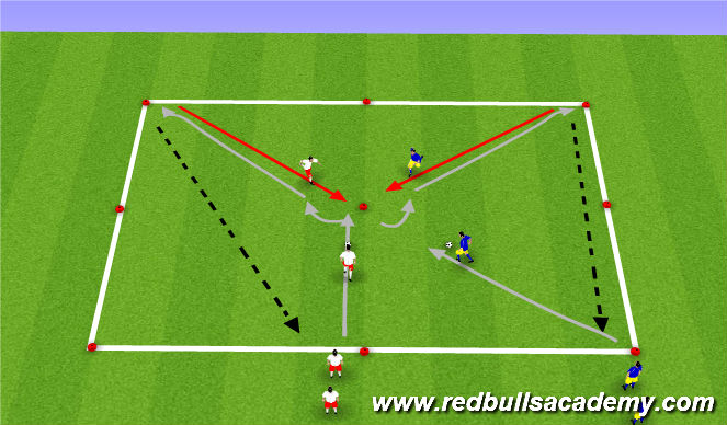 Football/Soccer Session Plan Drill (Colour): Main Theme - Semi Opposed