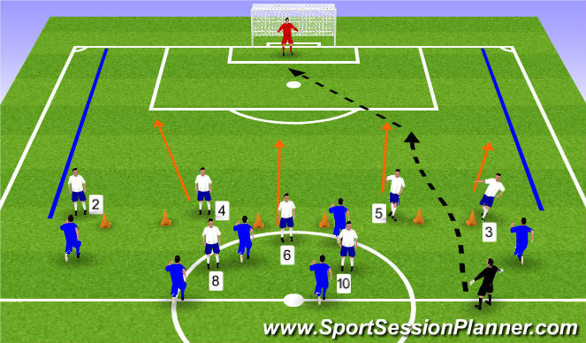 Football/Soccer Session Plan Drill (Colour): 8v6 build out of back