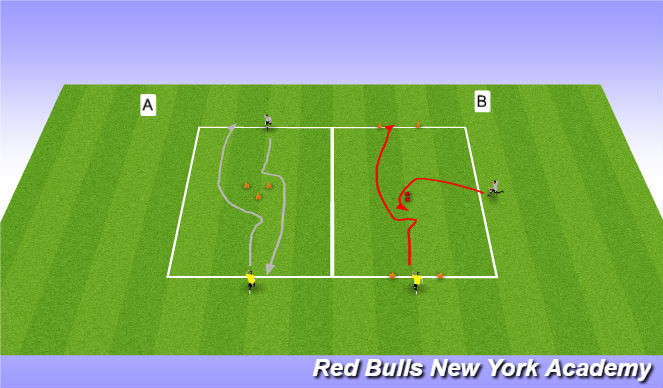 Football/Soccer Session Plan Drill (Colour): Sole Roll Technical Repitions