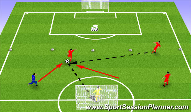 Football/Soccer Session Plan Drill (Colour): Activity 3 - 3v3s to goal