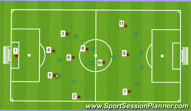 Football/Soccer Session Plan Drill (Colour): 11v11 Match (3x8)