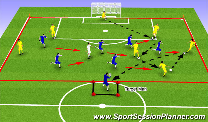 Football/Soccer Session Plan Drill (Colour): Positioning Game