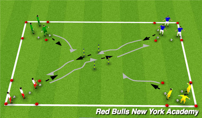 Football/Soccer Session Plan Drill (Colour): Technical Repetition