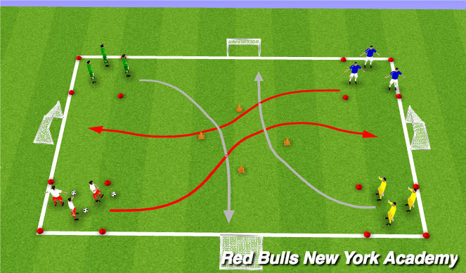 Football/Soccer Session Plan Drill (Colour): Semi-Opposed Repition RWB Races