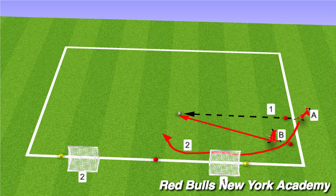 Football/Soccer Session Plan Drill (Colour): 1v1 horizontal