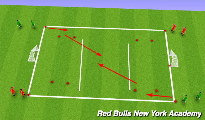 Football/Soccer Session Plan Drill (Colour): semi opposed