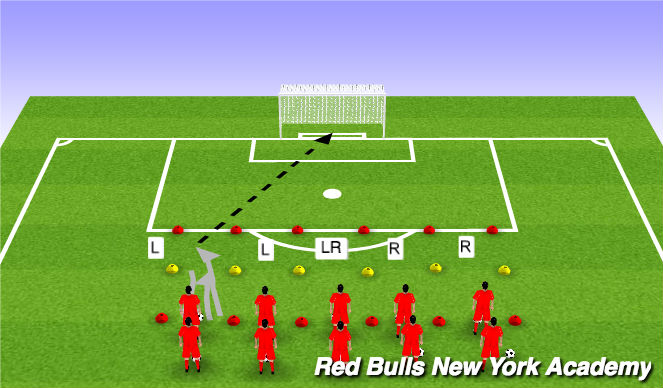 Football/Soccer Session Plan Drill (Colour): Turn and shoot