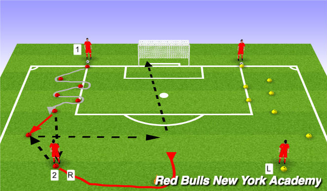 Football/Soccer Session Plan Drill (Colour): Dribbling/shooting