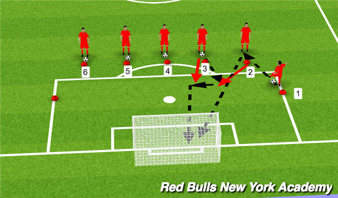 Football/Soccer Session Plan Drill (Colour): Give-and-go shoot