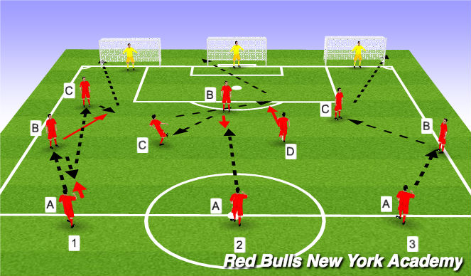 Football/Soccer Session Plan Drill (Colour): give-and-go 2