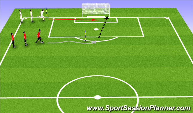 Football/Soccer Session Plan Drill (Colour): Clearing shots