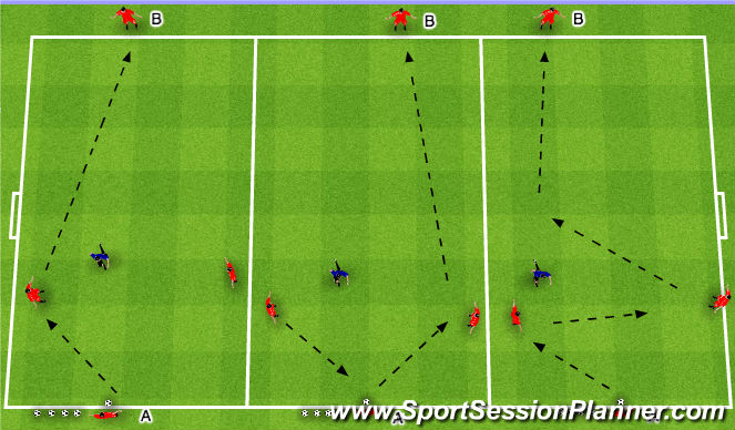 Football/Soccer Session Plan Drill (Colour): 2v1+2 Bumpers