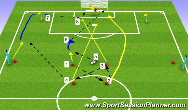 Football/Soccer Session Plan Drill (Colour): Screen 3