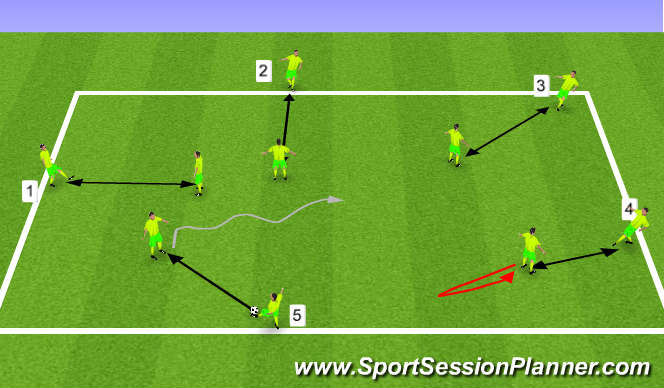 Football/Soccer Session Plan Drill (Colour): Receiving skills