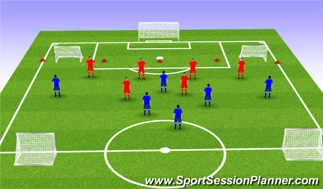 Football/Soccer Session Plan Drill (Colour): Orientation