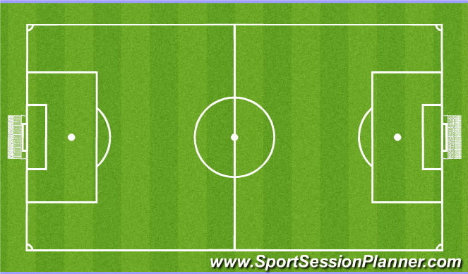 Football/Soccer Session Plan Drill (Colour): Implementation