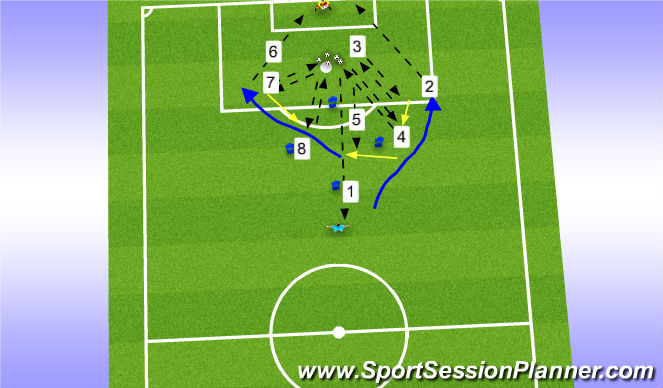 Football/Soccer Session Plan Drill (Colour): Screen 5