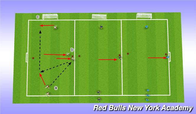 Football/Soccer Session Plan Drill (Colour): Tactical Development