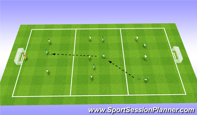 Football/Soccer Session Plan Drill (Colour): SSG Playing through the thirds 20 mins