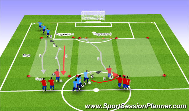 Football/Soccer Session Plan Drill (Colour): 1v1 RWB + Agility