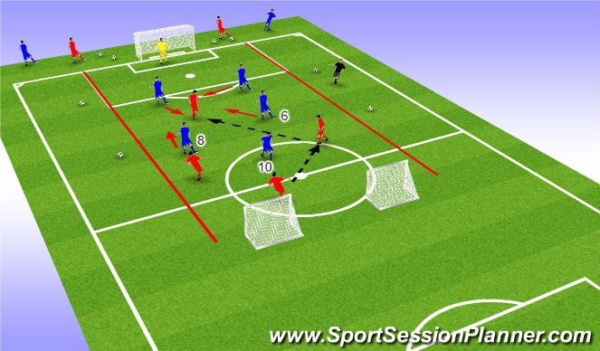 Football/Soccer Session Plan Drill (Colour): Drop , push up, transition