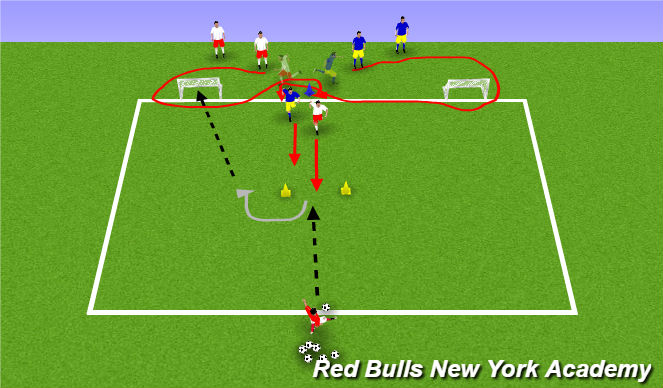 Football/Soccer Session Plan Drill (Colour): Fully Opposed