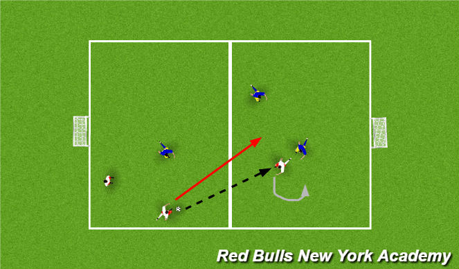 Football/Soccer Session Plan Drill (Colour): Small Sided Games