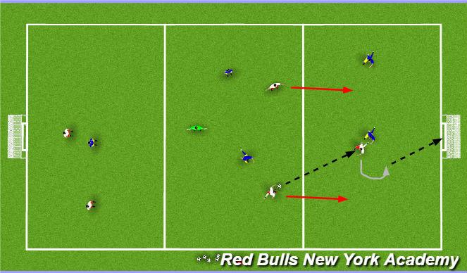 Football/Soccer Session Plan Drill (Colour): Conditioned Game