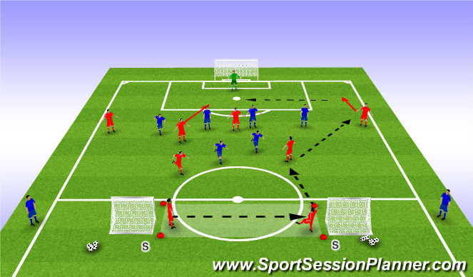 Football/Soccer Session Plan Drill (Colour): Phase of Play