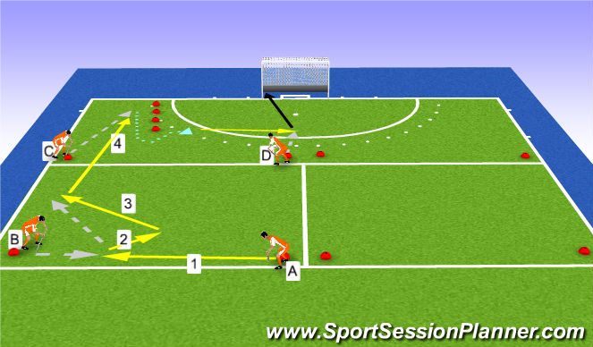 Hockey Session Plan Drill (Colour): Verleggen as, give and go