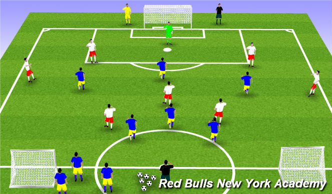 Football/Soccer Session Plan Drill (Colour): Match Play Simulation