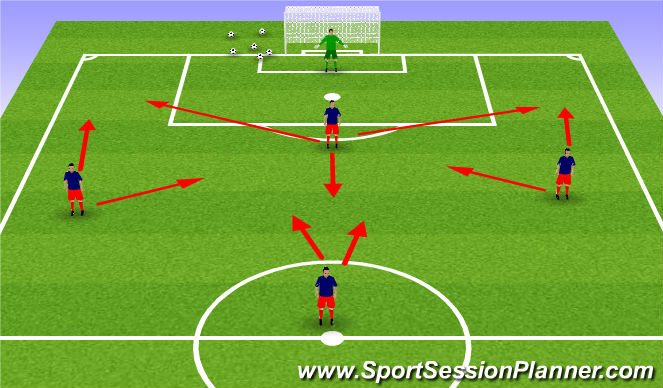 Football/Soccer Session Plan Drill (Colour): Team set up with game like movements